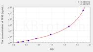 Human TP63(Tumor Protein P63) ELISA Kit