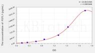 Human FSTL1(Follistatin Like Protein 1) ELISA Kit