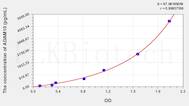 Rat ADAM10(A Disintegrin And Metalloprotease 10) ELISA Kit