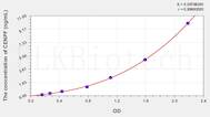 Human CENPF(Centromere Protein F) ELISA Kit