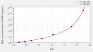 Human PRR4(Proline Rich Protein 4, Lacrimal) ELISA Kit