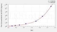 Human CST1(Cystatin 1) ELISA Kit