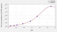 Human CST4(Cystatin 4) ELISA Kit