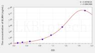 Human BLMH(Bleomycin Hydrolase) ELISA Kit