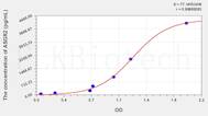 Human ASGR2(Asialoglycoprotein Receptor 2) ELISA Kit