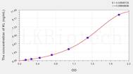 Human KL(Klotho) ELISA Kit