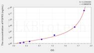 Human FGFR3(Fibroblast Growth Factor Receptor 3) ELISA Kit