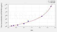 Human FGFR4(Fibroblast Growth Factor Receptor 4) ELISA Kit