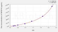 Mouse TNFSF14(Tumor Necrosis Factor Ligand Superfamily, Member 14) ELISA Kit