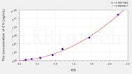 Human C1r(Complement Component 1, R Subcomponent) ELISA Kit