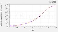 Human C1s(Complement Component 1, S Subcomponent) ELISA Kit