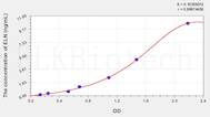 Mouse ELN(Elastin) ELISA Kit