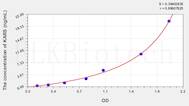 Human KARS(Lysyl tRNA Synthetase) ELISA Kit