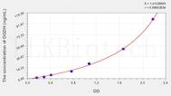 Human OGDH(Oxoglutarate Dehydrogenase) ELISA Kit