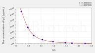 Cattle IgG(Immunoglobulin G) ELISA Kit