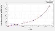 Mouse GPI(Glucose 6 Phosphate Isomerase) ELISA Kit