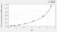 Human IL1RAP(Interleukin 1 Receptor Accessory Protein) ELISA Kit