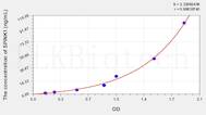 Human SPINK1(Serine Peptidase Inhibitor Kazal Type 1) ELISA Kit