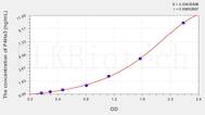 Human P4Ha3(Prolyl-4-Hydroxylase α Polypeptide III) ELISA Kit