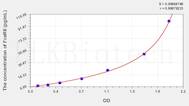 Mouse FceRII(Receptor II For The Fc Region Of Immunoglobulin E) ELISA Kit