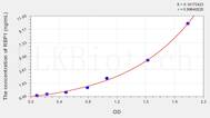 Human RBP1(Retinol Binding Protein 1, Cellular) ELISA Kit