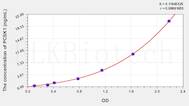 Human PCSK1(Proprotein Convertase Subtilisin/Kexin Type 1) ELISA Kit