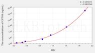 Human CPT1B(Carnitine Palmitoyltransferase 1B, Muscle) ELISA Kit