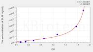 Mouse SLPI(Secretory Leukocyte Peptidase Inhibitor) ELISA Kit