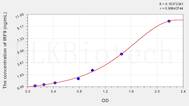 Human IRF9(Interferon Regulatory Factor 9) ELISA Kit