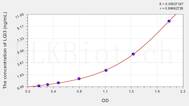 Human LGI3(Leucine Rich Repeat LGI Family, Member 3) ELISA Kit