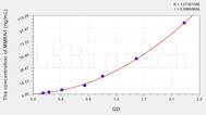 Human MMRN1(Multimerin 1) ELISA Kit