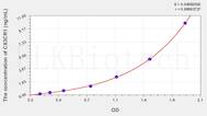 Mouse CX3CR1(Chemokine C-X3-C-Motif Receptor 1) ELISA Kit