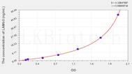 Human LAMb3(Laminin β 3) ELISA Kit