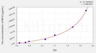 Human MFI2(Melanotransferrin) ELISA Kit