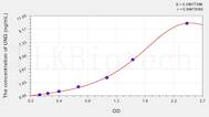 Human UNG(Uracil DNA Glycosylase) ELISA Kit