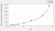 Human TDG(Thymine DNA Glycosylase) ELISA Kit