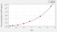 Rat APC(Activated Protein C) ELISA Kit