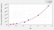 Human MIA1(Melanoma Inhibitory Activity Protein 1) ELISA Kit