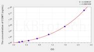 Human COMT(Catechol-O-Methyltransferase) ELISA Kit