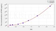 Human PXR(Pregnane X Receptor) ELISA Kit