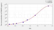 Human FKBP5(FK506 Binding Protein 5) ELISA Kit