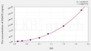 Human DGAT2(Diacylglycerol-O-Acyltransferase Homolog 2) ELISA Kit