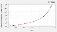 Human DGAT1(Diacylglycerol-O-Acyltransferase Homolog 1) ELISA Kit