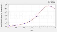 Human NPM(Nucleophosmin) ELISA Kit