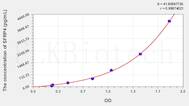 Human SFRP4(Secreted Frizzled Related Protein 4) ELISA Kit