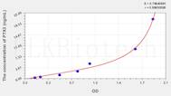 Human PTX3(Pentraxin 3, Long) ELISA Kit