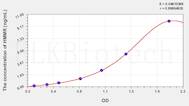 Human HMMR(Hyaluronan Mediated Motility Receptor) ELISA Kit