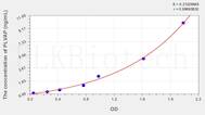 Human PLVAP(Plasmalemma Vesicle Associated Protein) ELISA Kit