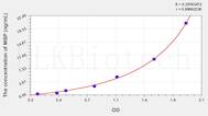 Mouse MBP(Myelin Basic Protein) ELISA Kit