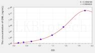 Human GML(Glycosylphosphatidylinositol Anchored Molecule Like Protein) ELISA Kit